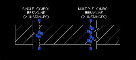 Breakline Symbol