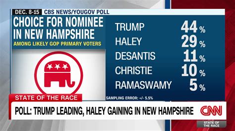 New Hampshire Primary 2024 Republican Poll - Karly Martica