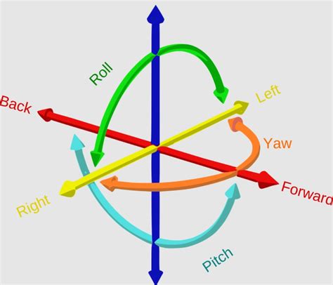 Degree of Freedom in Statistics: Meaning & Examples - Analytics Yogi