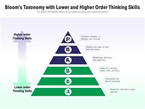 Blooms Taxonomy With Lower And Higher Order Thinking Skills ...