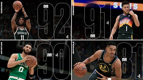 NBA 2K23 Roster Update Available - Full Details Here (12-1)