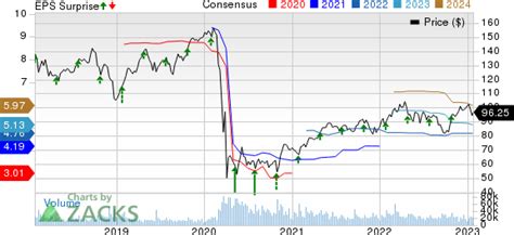 Raytheon Technologies' (RTX) Q4 Earnings Beat, Sales Up Y/Y