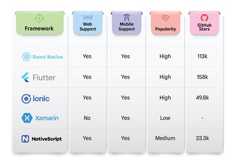 Creating a Hybrid Architecture for Web and Mobile: A Comprehensive Guide | Synechron