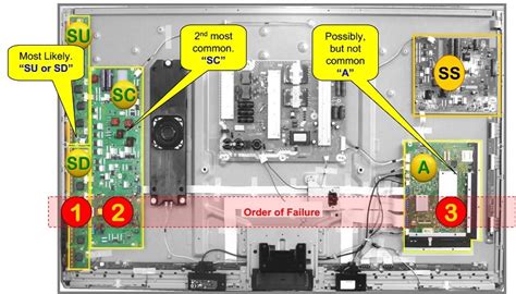 ELECTRONIC EQUIPMENT REPAIR CENTRE : How to enter service mode ...