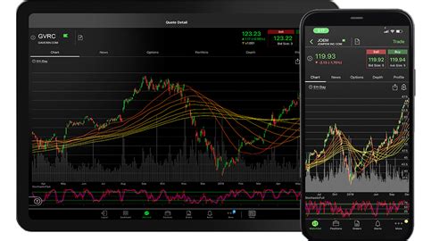 Best Free Stock Charting Software in 2022 | Bulls on Wall Street