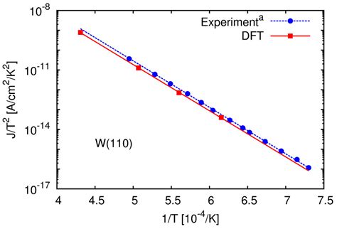 Thermionic Emission | Johannes Voss