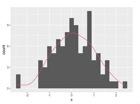 Change Number Of Bins Histogram R Ggplot at Tayla Riddle blog