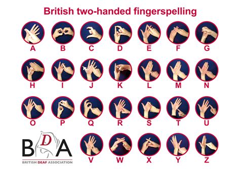 How To Say Fingerspelling In Asl