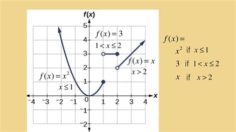 Piecewise Functions Examples And Answers