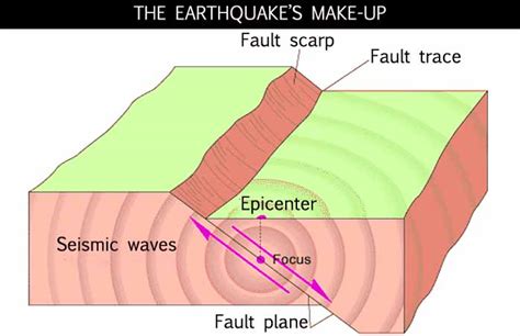 IAS Exam Preparation Via Geomorphology Infographics