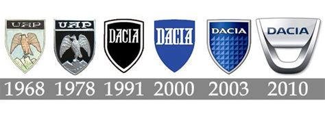 Dacia logo history | Dacia, Logo evolution, ? logo