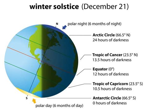 Winter solstice 2022 - GarethConnal