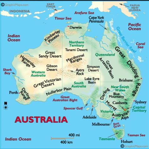 Australia – Circumpolar Race Around the World