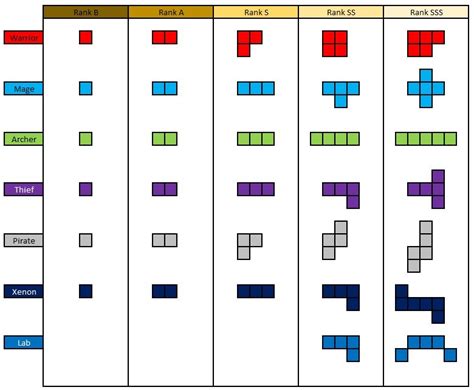 MapleStory Legion Guide - Best Characters, Ranks, Effects & Grid ...