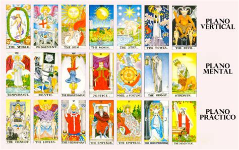 Los Arcanos Mayores en la videncia - CARTOMANCIA TAROT