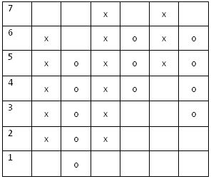 Technical Analysis: How to Read Point and Figure Charts