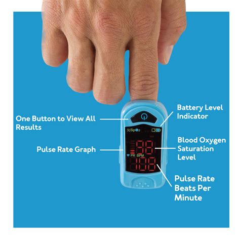 Carex Finger Pulse Oximeter - Finger Oxygen Sensor & Pulse Monitor