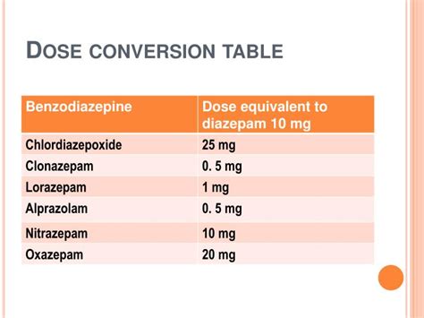 Benzodiazepine Dose Conversion Chart