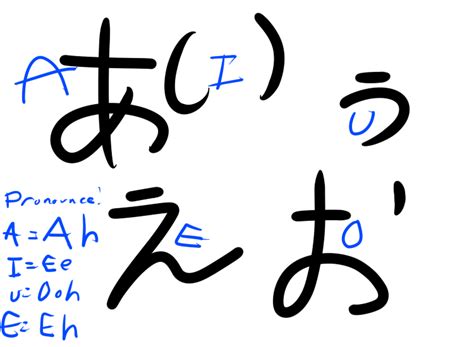 Hiragana Vowels by xVocaloidFanx on DeviantArt