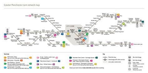 MetroLink :plan du métro de Manchester, Angleterre