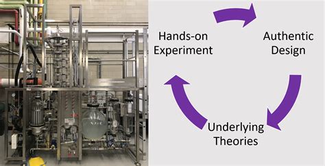 Development and Assessment of Project-Based Laboratory in Chemical ...