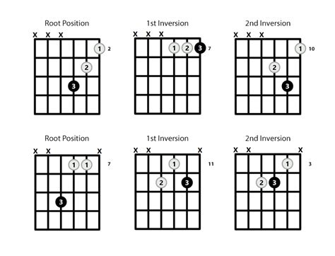 B Minor Guitar Chord Variations