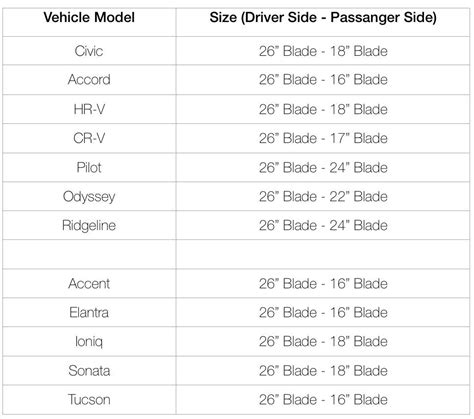 Blade Sizing Chart