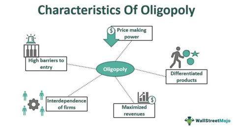 #oligopoly examples on Tumblr