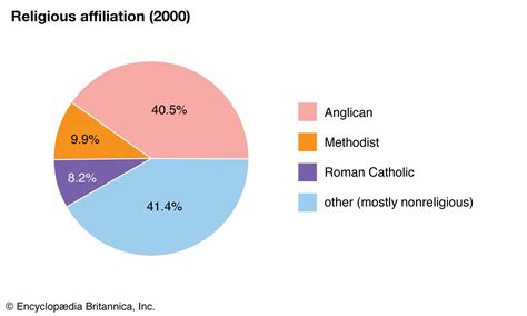 Isle of Man | History, Geography, Facts, & Points of Interest | Britannica