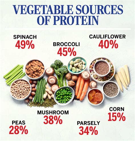 Indian fruits high in protein - Food Keg