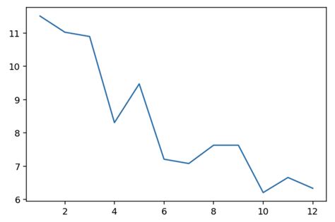 Creating Animated Charts in Python - FC Python