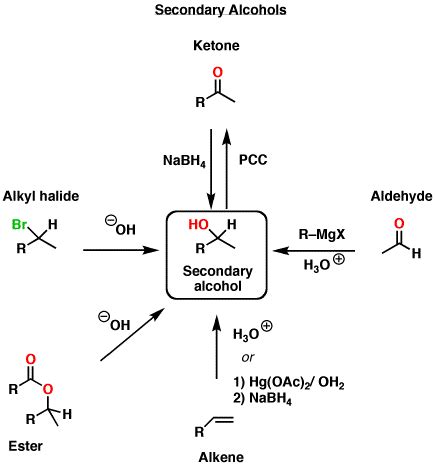 Organic Chemistry Study Tips: Reaction Maps – Master Organic Chemistry