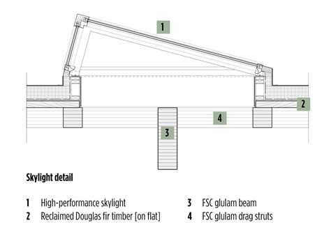 glulam beams – SABMag