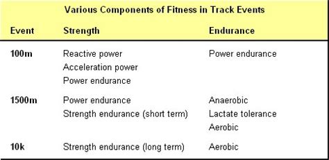 ATHLETICS TRAINING (TRACK) - Sport Fitness Advisor