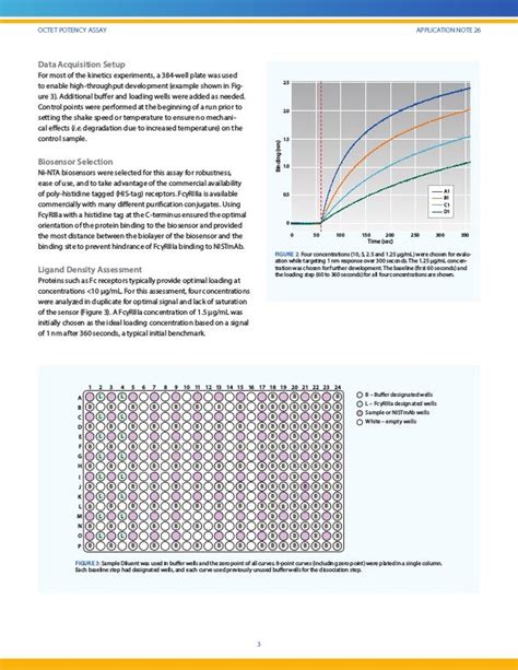 Octet Potency Assay: Development, Qualification and Validation Strate…