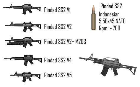 Indonesia Made Assault Rifle, Machine Gun, Sniper Rifle Variant Series ~ forcesmilitary