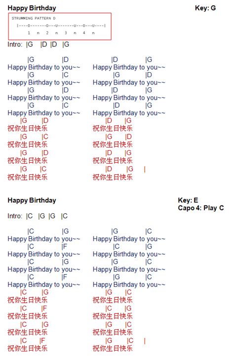 TalkingChord.com: Anonymous - Happy Birthday (Chords)