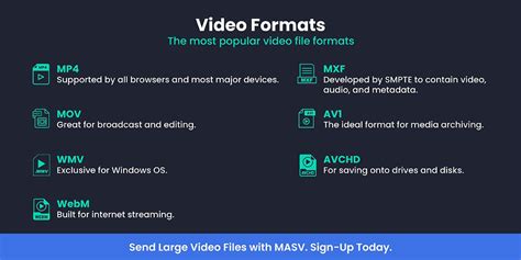 How To Choose The Right Video Format? - MASV