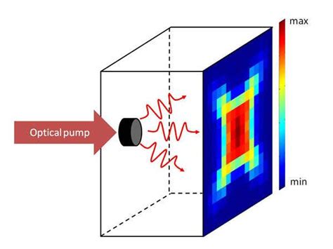 Most powerful 'sound laser' to shake up acoustics | New Scientist