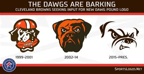 Cleveland Browns Seeking Input For New Dawg Pound Logo – SportsLogos ...