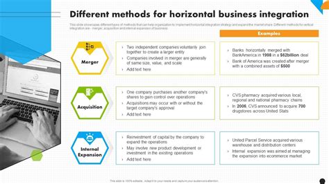 Different Methods For Horizontal Integration Integration Strategy For ...