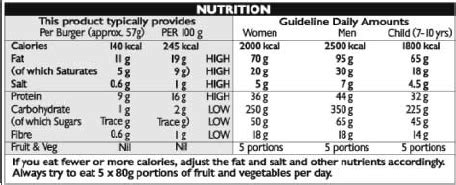 An example of a numerical labelling format – current EU ‘Big 8’ label ...