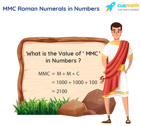 MMC Roman Numerals | How to Write MMC in Numbers?