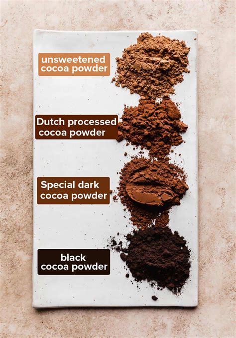 Everything You Need to Know About Black Cocoa Powder