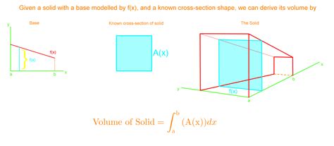 Volume Using Cross Sections