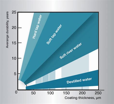 Corrosion of zinc coatings – Nordic Galvanizers