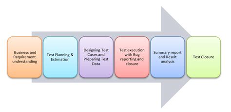 ETL Testing Tutorial