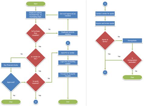 flow chart for pages - Google Search | 流程图 | Pinterest