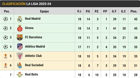 La Liga Top Table | Cabinets Matttroy