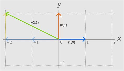 Linear Span, linear Independence, algebra Over A Field, linear ...